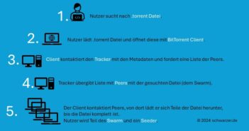 Torrents revolutionieren den Datenaustausch. (Foto: AdobeStock_12249425 kentoh)